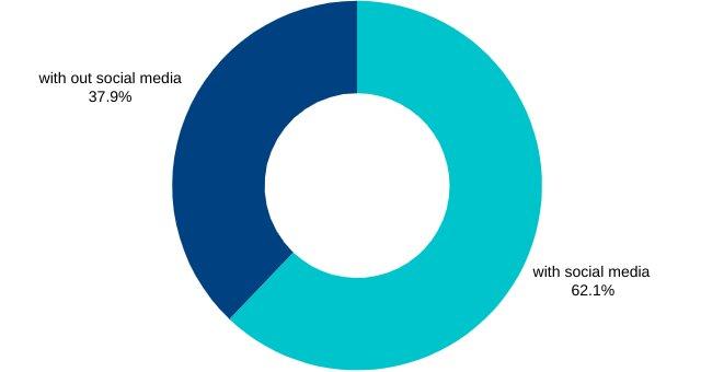 Sam's Tacos Burger Kebab