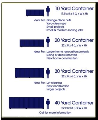 Please call for a quote! 623-518-0152 or email randy@gowasterecycling.com