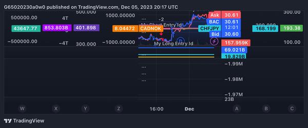 T E Shelby Real Estate
