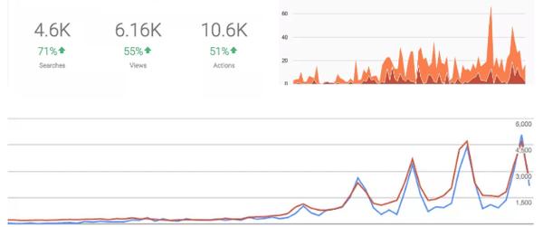 Epidemic Marketing - A San Diego SEO Company