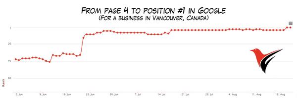 WhosTalkin SEO New York City