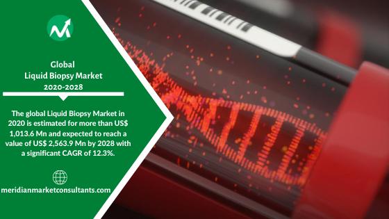 Meridian Market Consultants