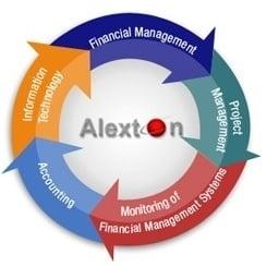 Alexton Incorporated