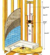 David Custom Showers & More