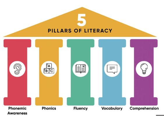 Unlock the joy of reading! Expert tutoring for struggling readers using the Science of Reading. Book a free consultation today!