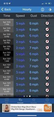 This is the wind forecast.