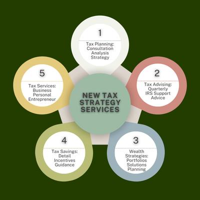 Let us help you and your business achieve more than you believed possible!