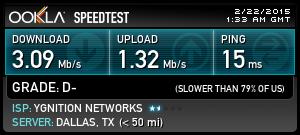 Ahhh a typical Saturday night with Ygnition (Access Media 3), getting a mere fraction of the throughput you pay for.