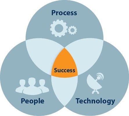 Business Process Improvement