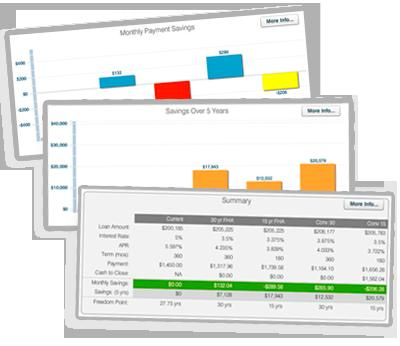 Strategic Loan Planning Customized for You