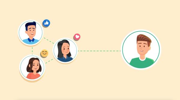 Connect with your unsatisfied customers to improve their experience. Thus leaving your online reputation intact.