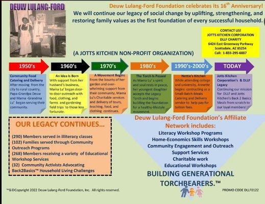 Deuw LULANG-FORD Foundation