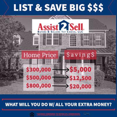 Assist2Sell - Buyers & Sellers 1st Choice