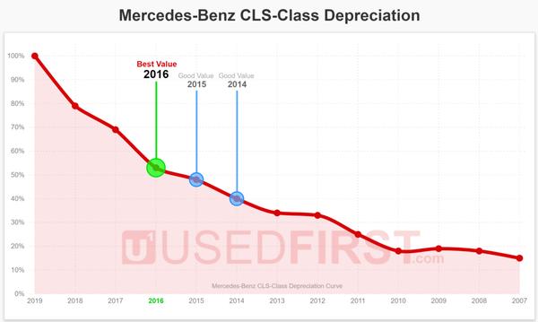 Millennium Chevrolet