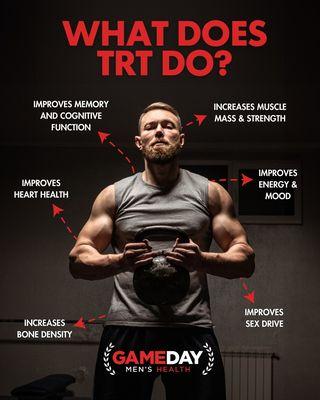 Gameday Men's Health Rancho Cucamonga ED and TRT Clinic