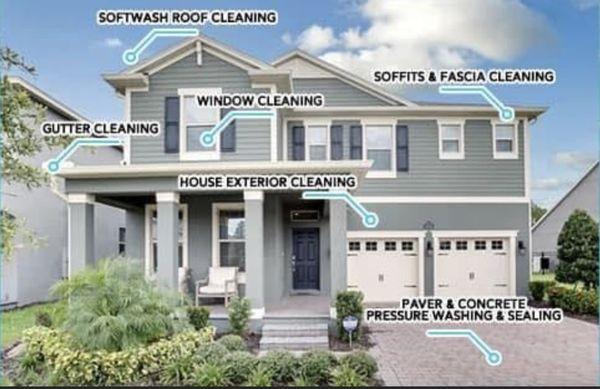 Check out all our Services today! Let us help you protect one of your biggest investments!