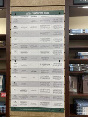 Mardel Christian & Education