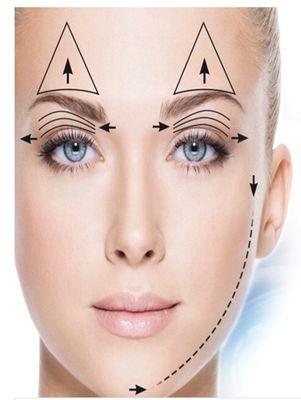 Facial map