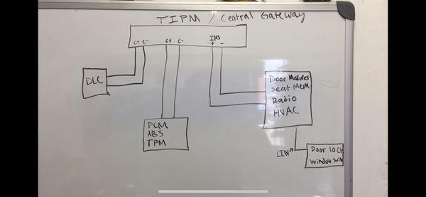 All Chrysler and Dodge Auto Wrecking