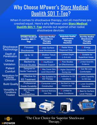 MPower Advance Therapy Solutions