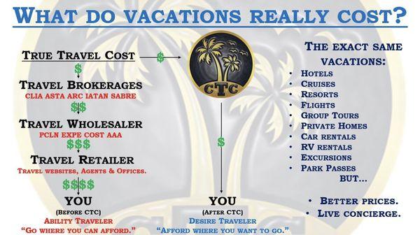 Corporate Travel Concierge