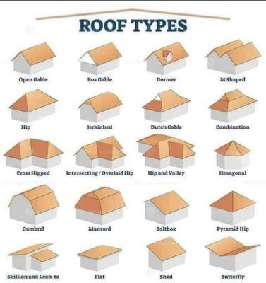 Independent Contracting Services