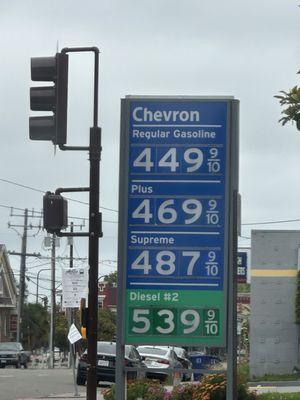 Gas Prices