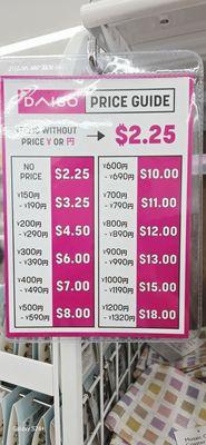 I guess it's not $1.75 anymore