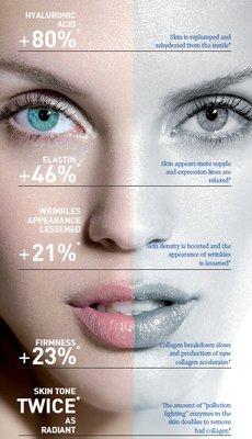 Non invasive. No risks. No downtime. Just visible results