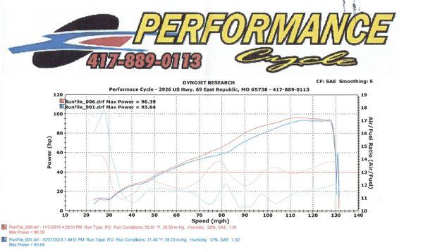 Tontitown Machine & Cycle Shop