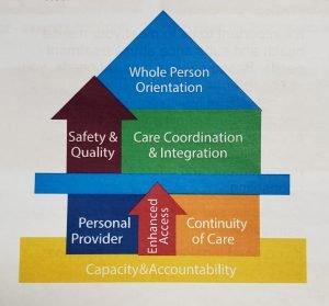 Start Community Health Center - Covington