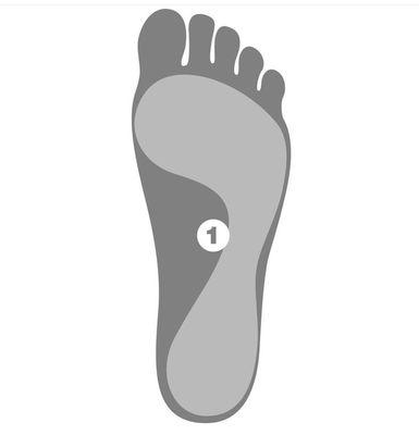 Learn the art of repair through your feet. Happy feet, happy lifeLearn Melt Method at Movement Institute. #meltperformance