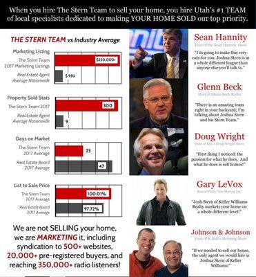 Joshua Stern - KW Salt Lake City Keller Williams