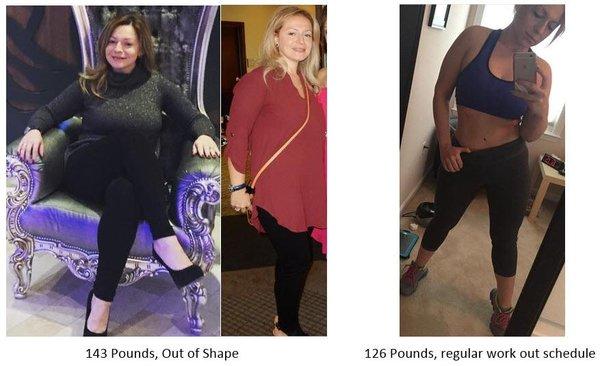 Self-Assured Fitness