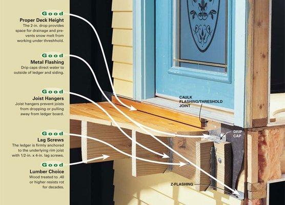 Marine With A Hammer