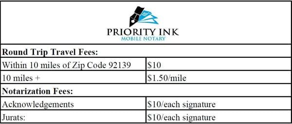 Priority Ink Mobile Notary