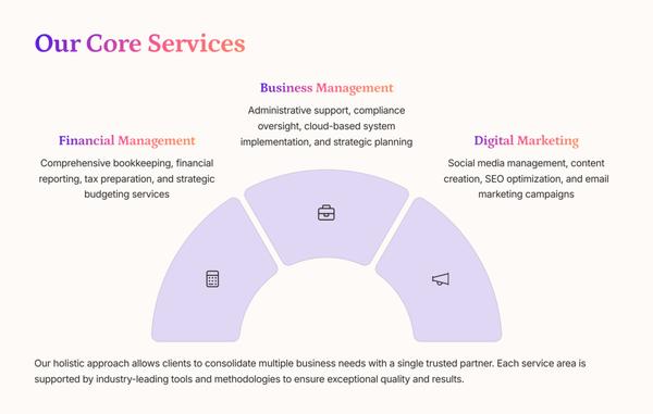 Virtually Innovative Administrative Solutions