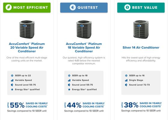 Climatic Comfort Products