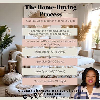 Cyanna Thornton - Keller Williams