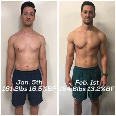 The Strength Warehouse