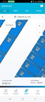 10 panels on the left and 20 on the right. Showing144 kW per panel less in the array of 20 panels means a loss of 2,880 kWs! Not good.