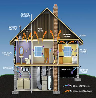 Strictly Business Home & Commercial Inspections