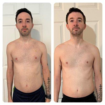 King's & Queen's Of Guru Fitness