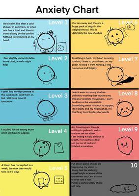 Anxiety chart
