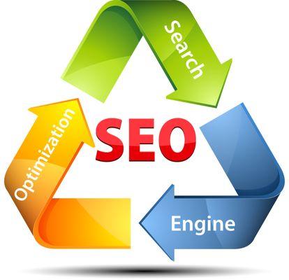 Search-Engine-Optimization-trifecta