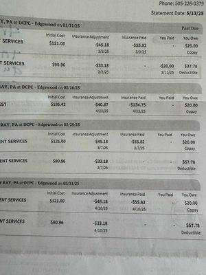 Duke City Primary Care