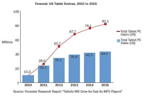 eBusiness Enhancements