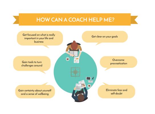 Energy Coaching