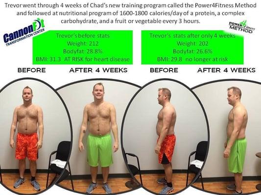 CannonFit Transformation Center