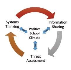 Class Act Teacher Consulting